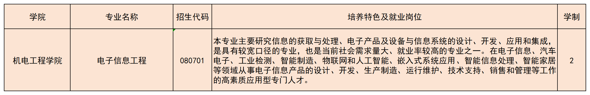 副本-专升本招生专业一览表_A18E19.png